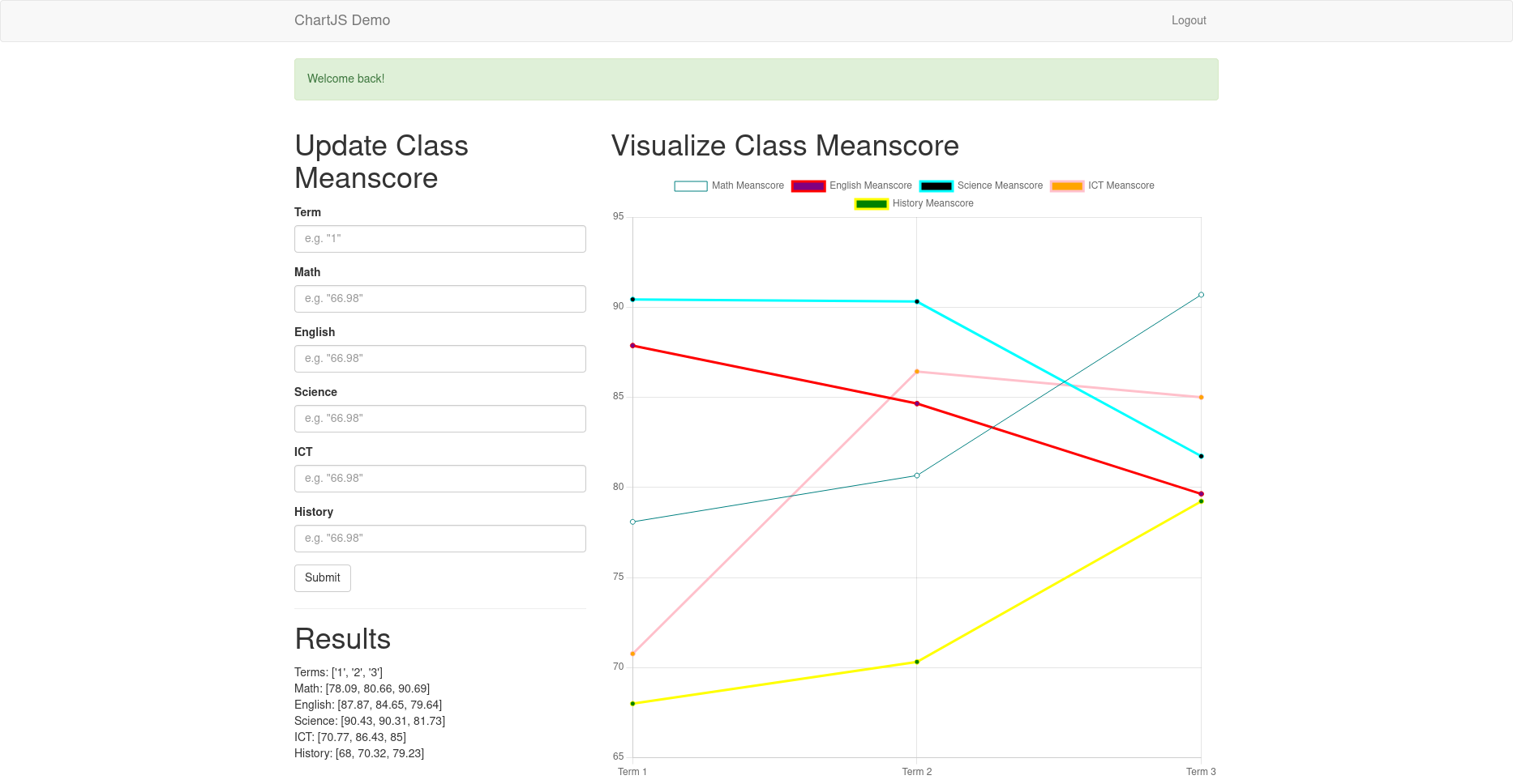 Final chartjs demo