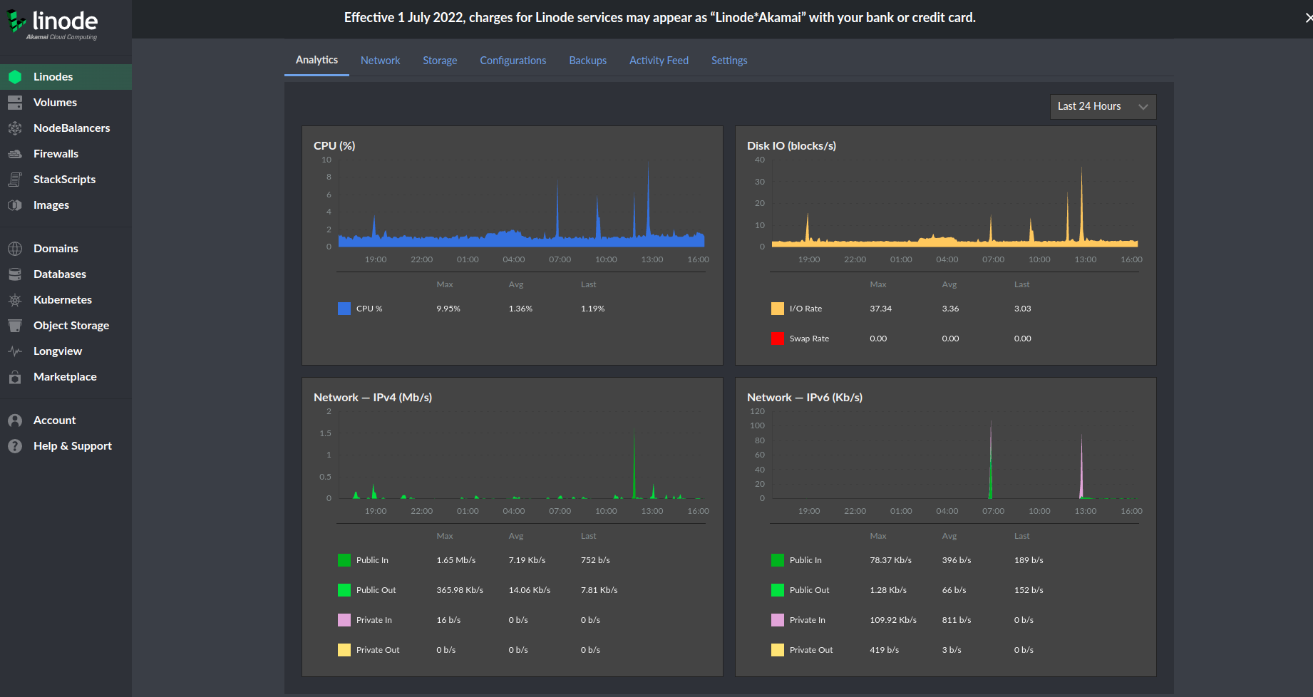 Linode analytics