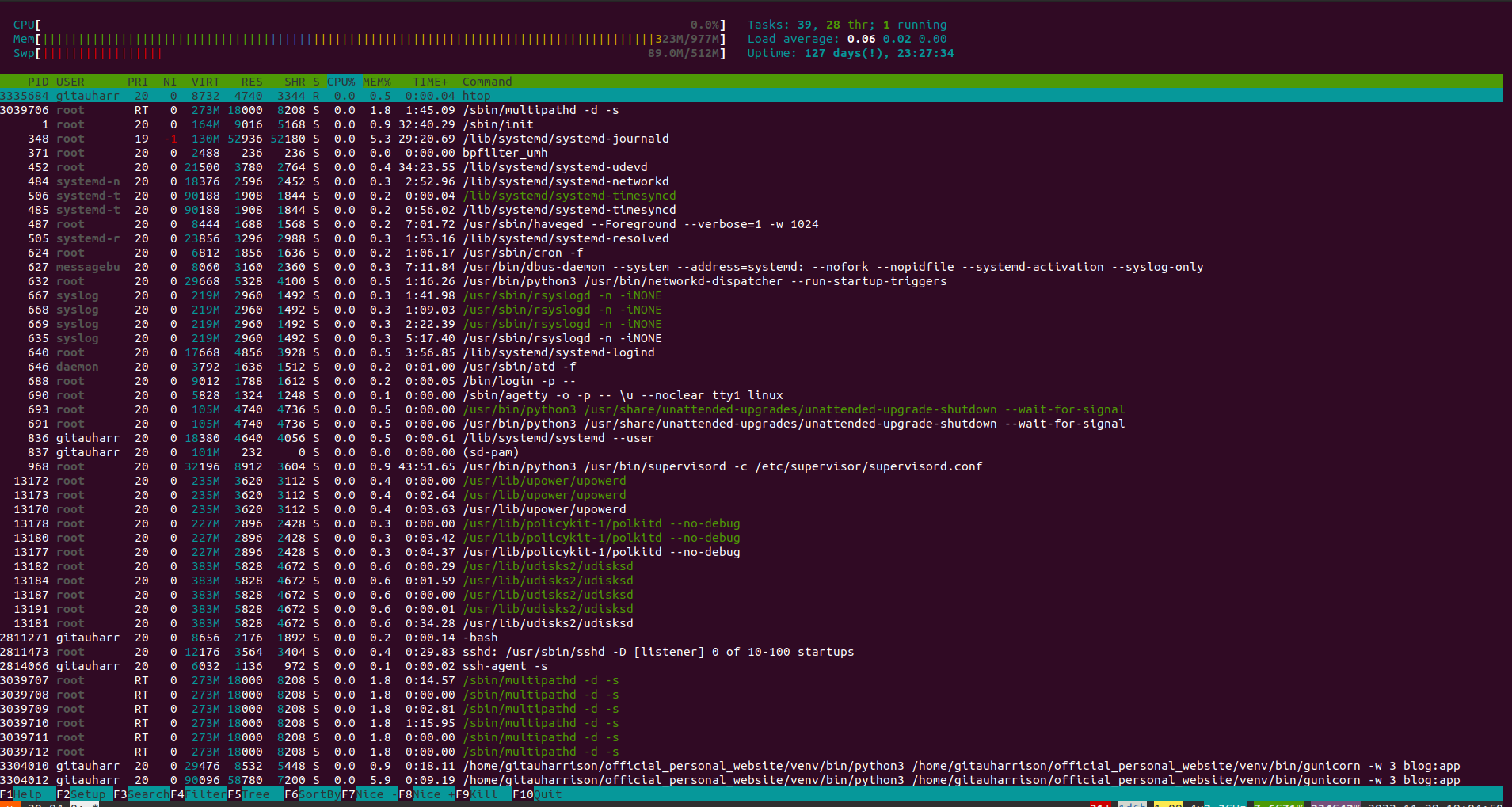 htop